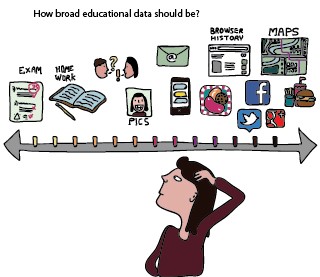 Big Data & Education 2014
